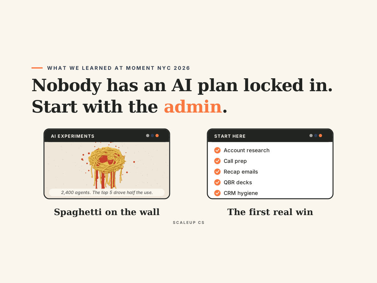 Blog hero titled “What we learned at Moment NYC 2026: Nobody has an AI plan locked in. Start with the admin,” contrasting AI experiments in customer success, shown as a tangle of spaghetti and red sauce dripping down a wall, with a checklist of CSM admin to automate first: account research, call prep, recap emails, QBR decks, and CRM hygiene